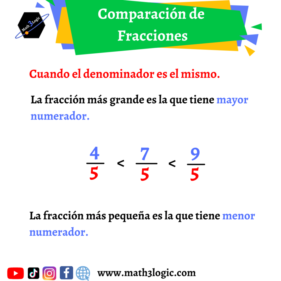 Cómo Ordenar Y Comparar Fracciones Ejemplos Ilustrativos Math3logic 4486