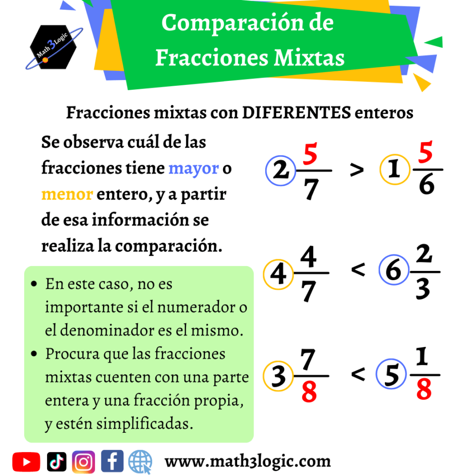 Comparación De Fracciones Ordena Y Compara Todo Tipo De Fracciones Con Diferentes Métodos 