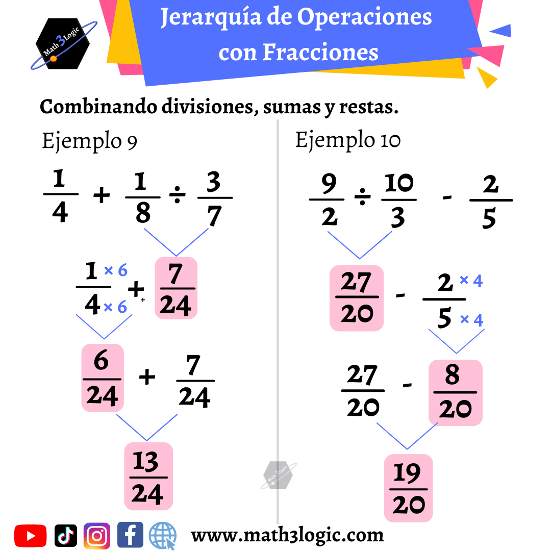 Divisiones Jerarquía de operaciones con fracciones math3logic-min