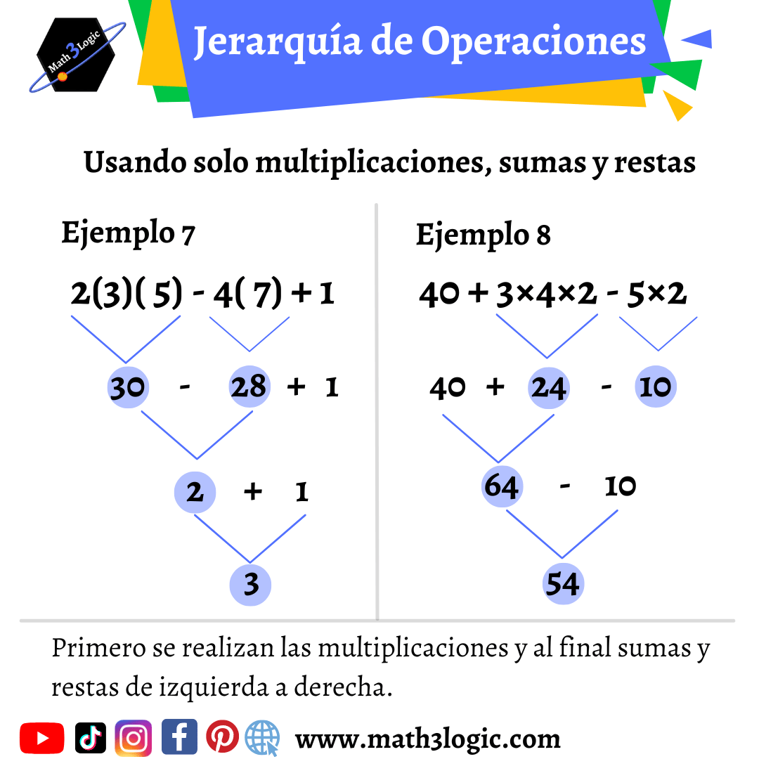 Multiplicación Jerarquía de operaciones math3logic