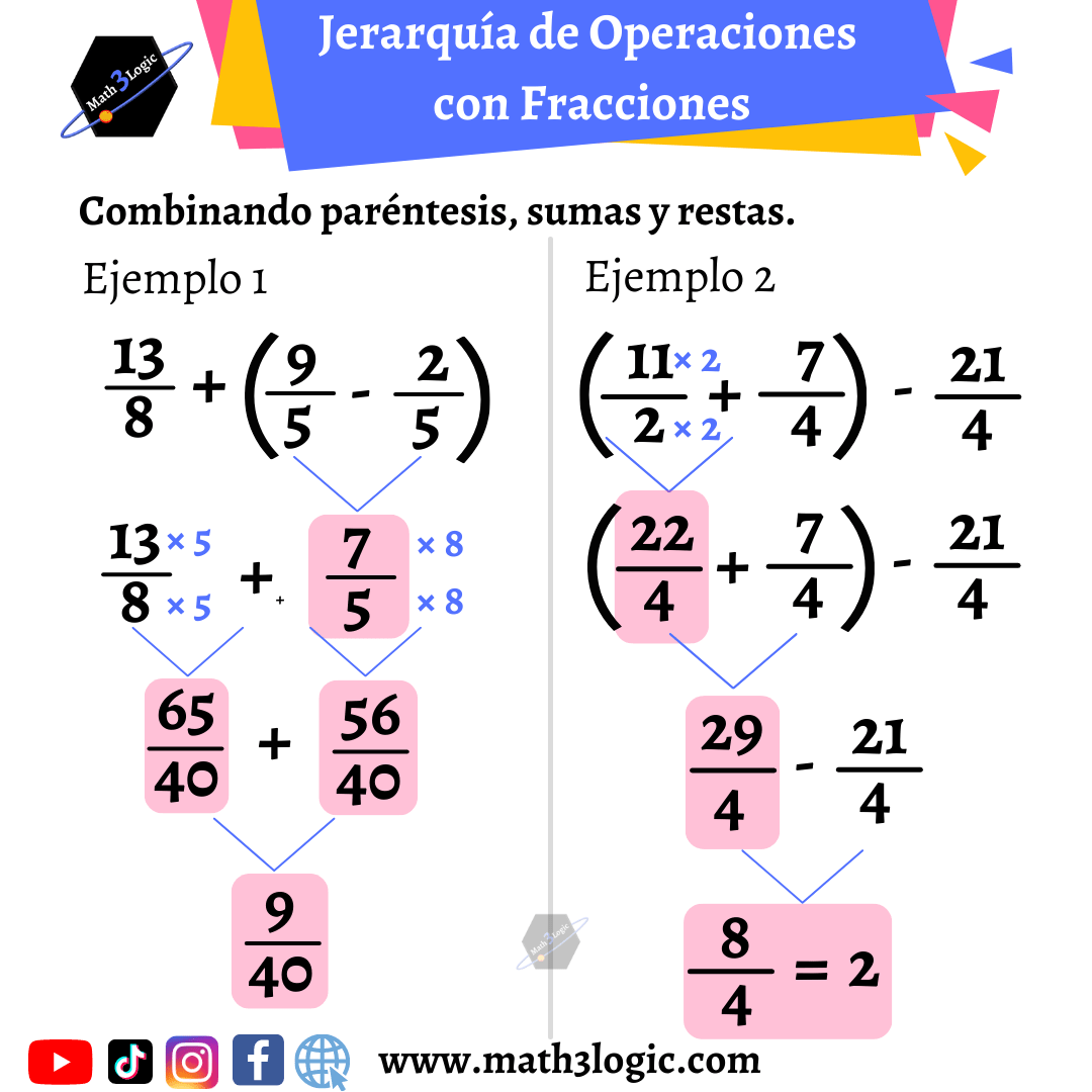 Paréntesis Jerarquía de operaciones con fracciones math3logic
