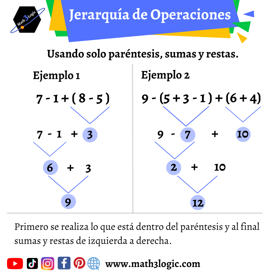 Paréntesis Jerarquía de operaciones math3logic