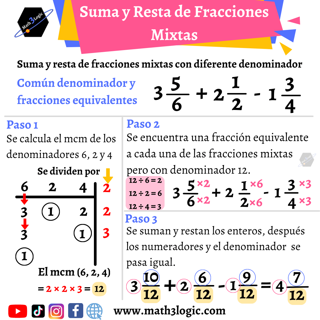 Suma Y Resta De Fracciones Mixtas Math3logic 4615