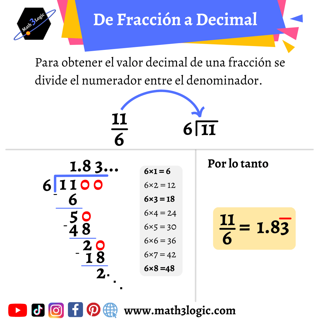 Convertir una fracción a su valor decimal periódico 2 math3logic