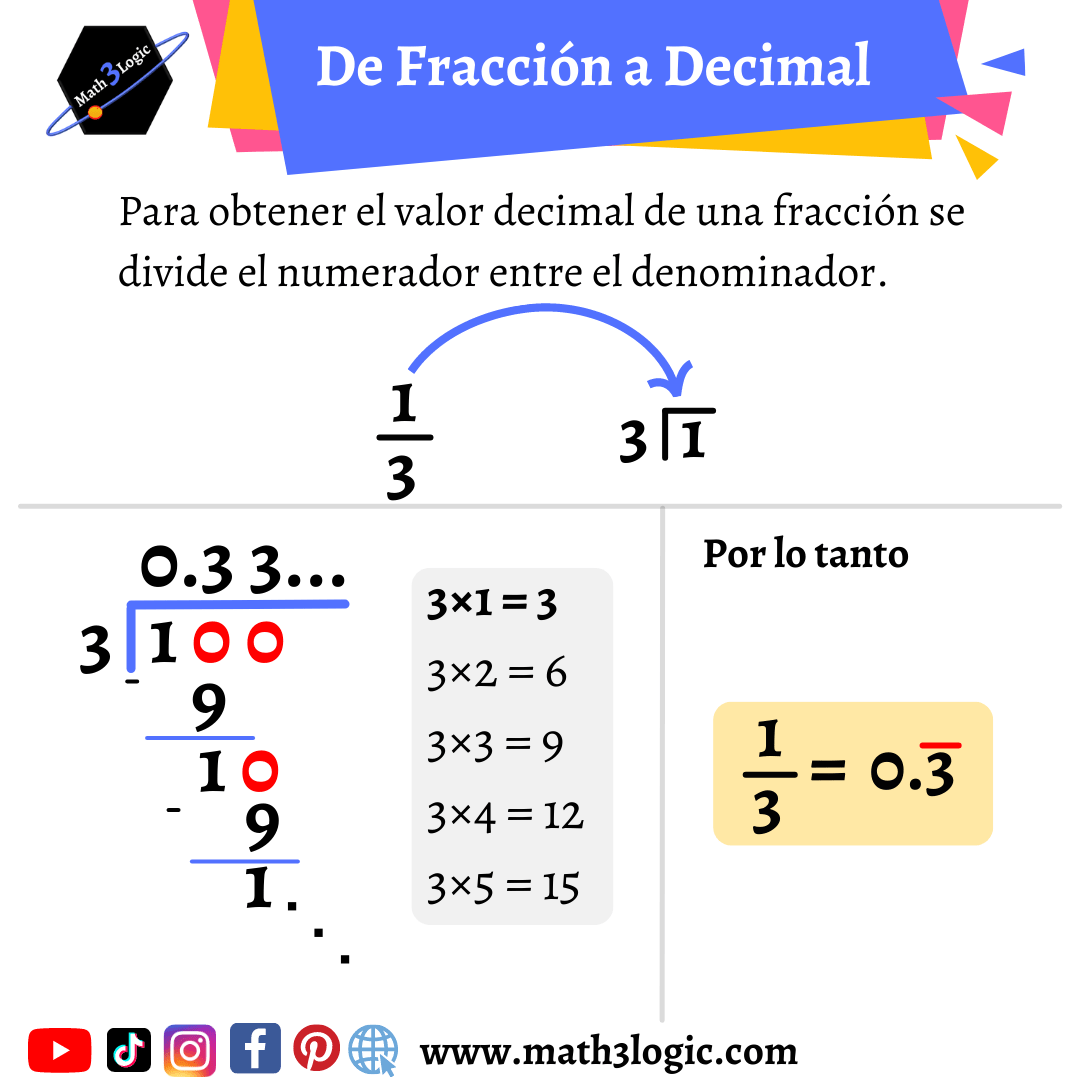 Convertir una fracción a su valor decimal periódico math3logic