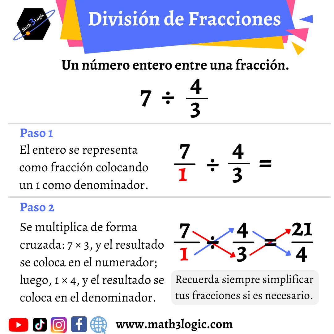 División de un número entero y una fracción math3logic