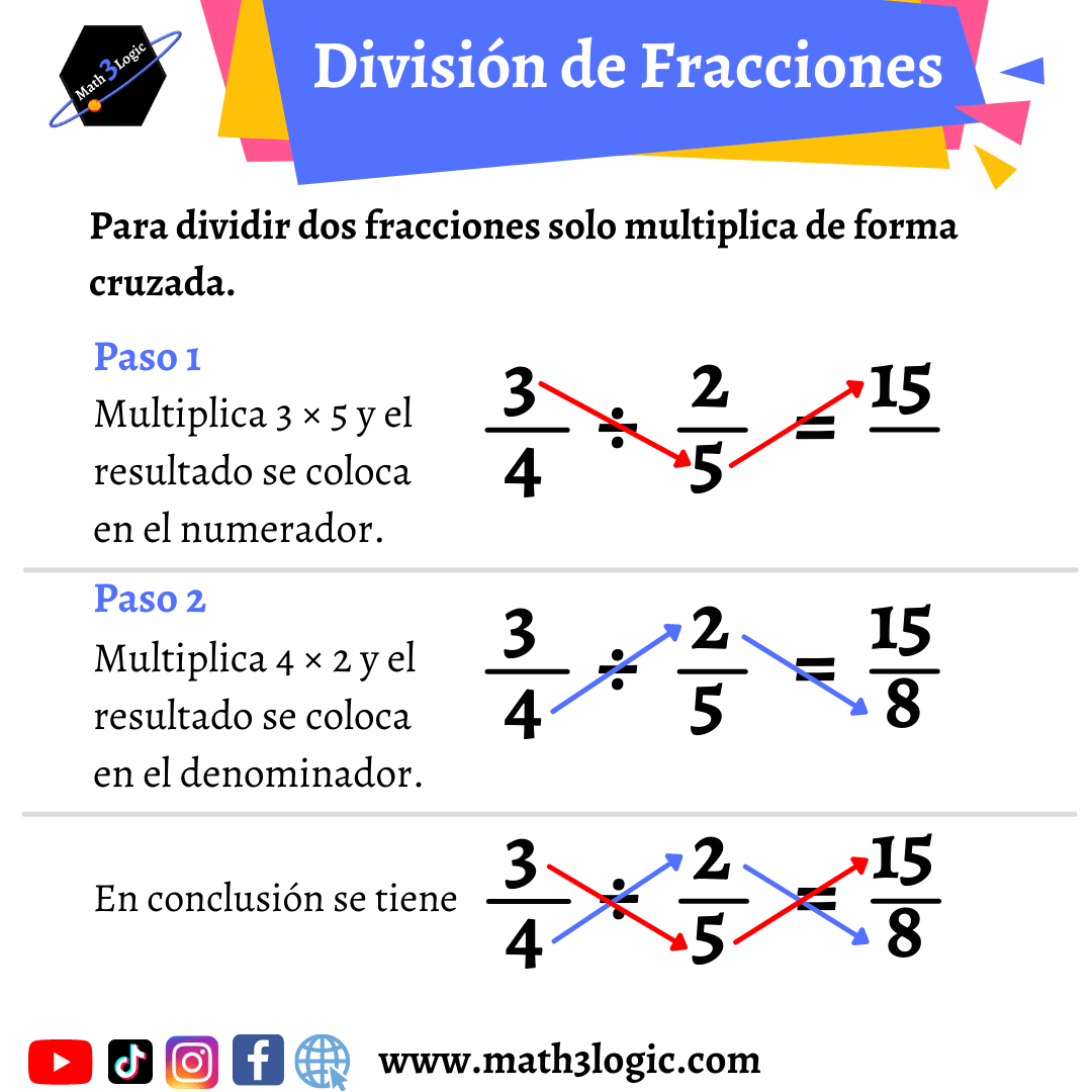 División de una fracción math3logic-min