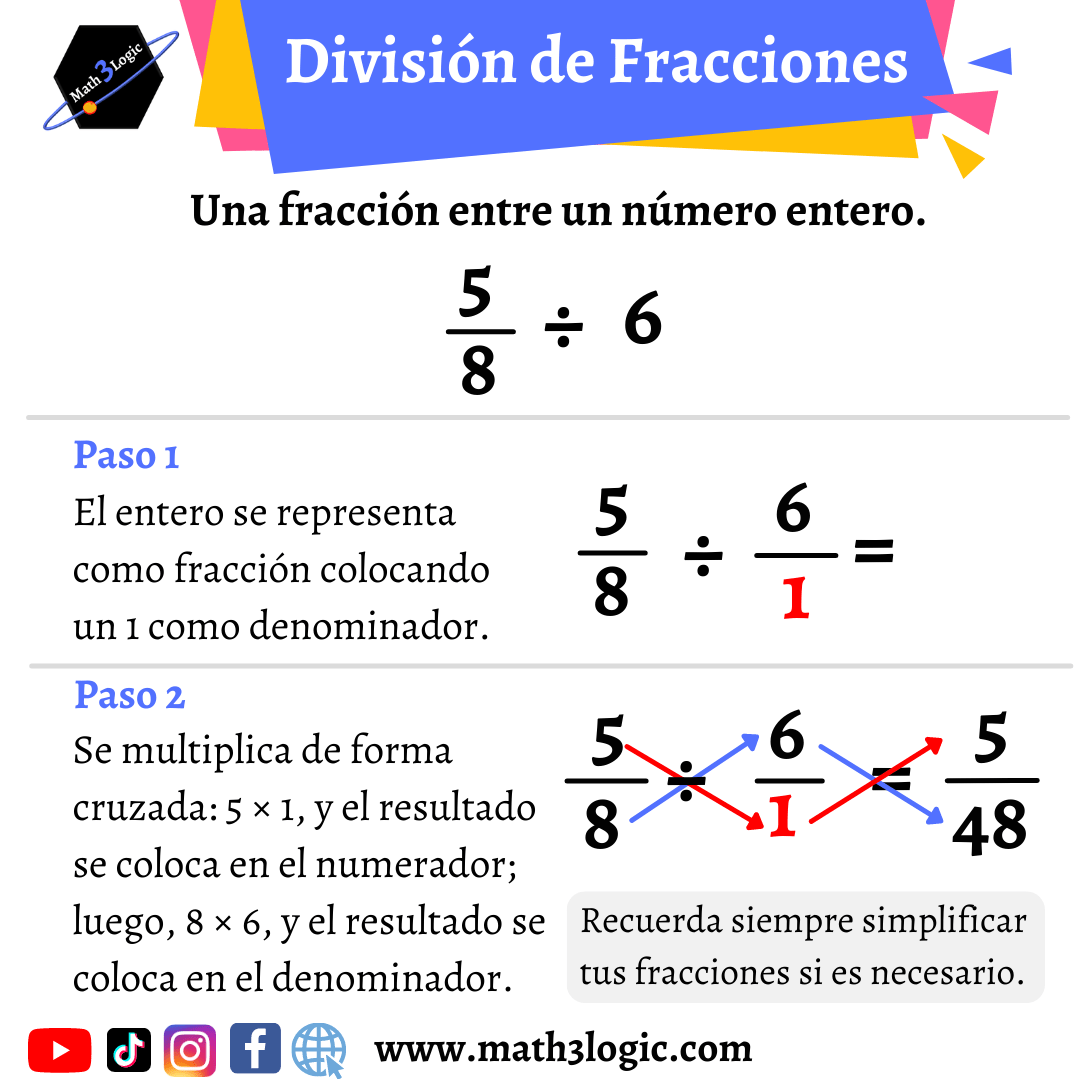 División de una fracción y un número entero math3logic