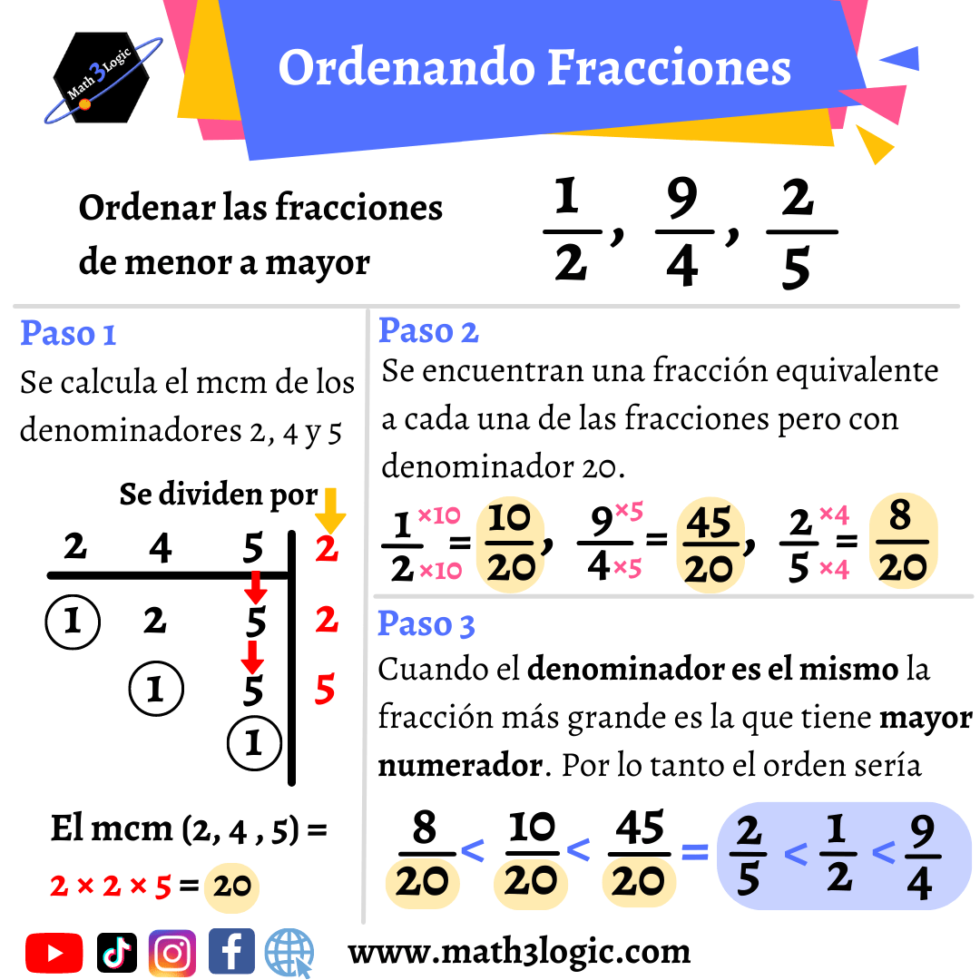 Cómo Ordenar Y Comparar Fracciones Ejemplos Ilustrativos Math3logic 7297