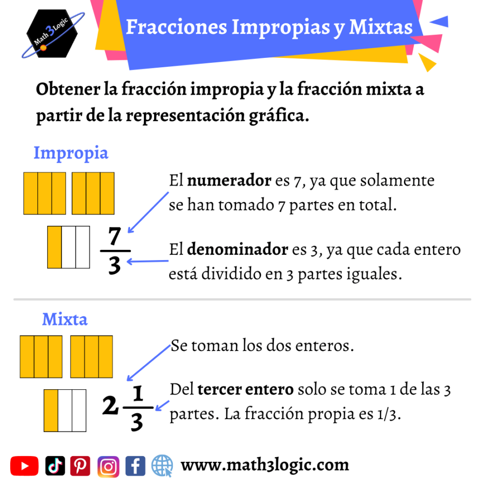 De Fracciones Impropias A Mixtas Math3logic 2396