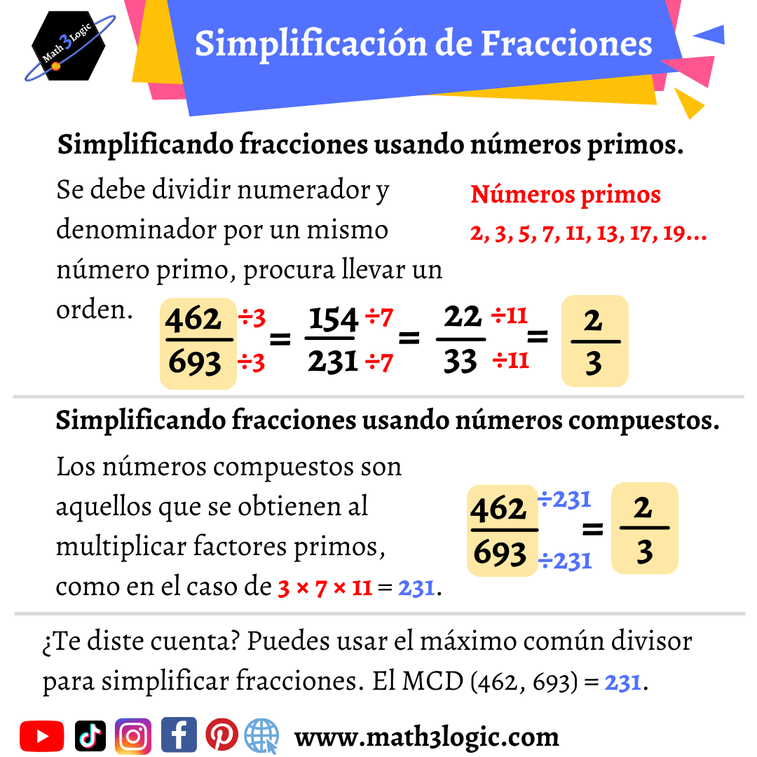 Simplificación de fracciones con números primos