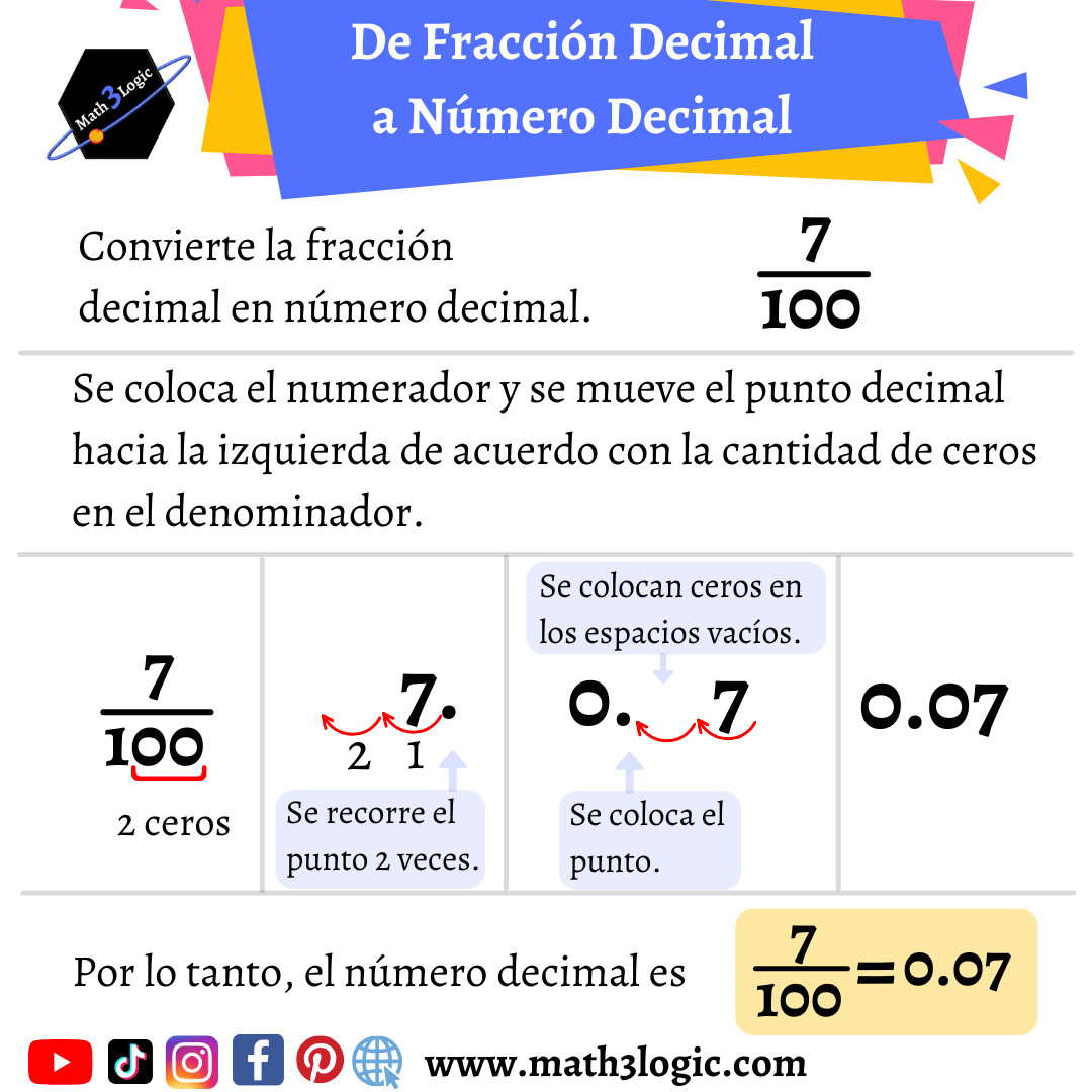 De fracción DECIMAL a número decimal- math3logic
