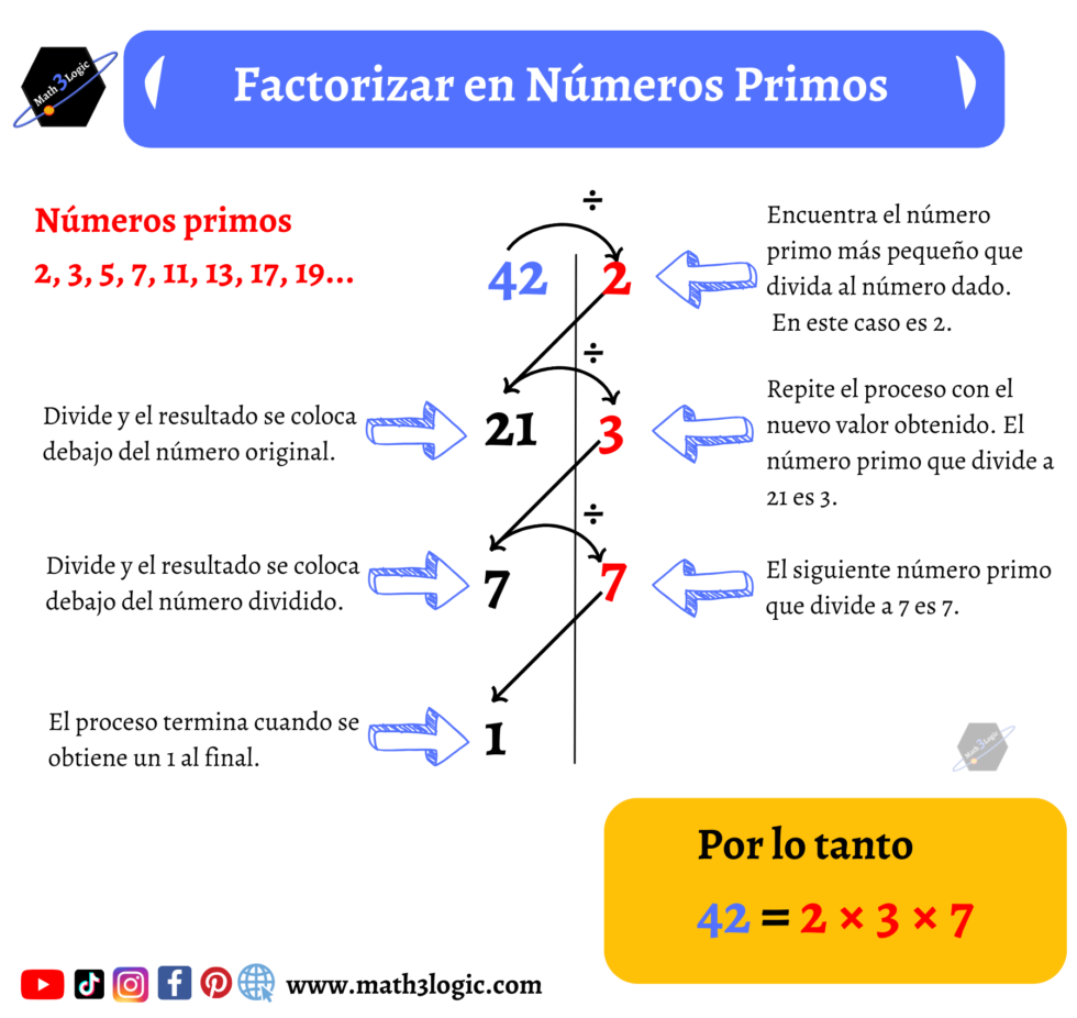 Descomponer un Número en Factores Primos Math logic
