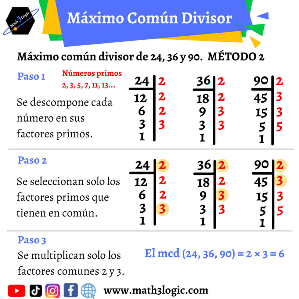 Problemas de Máximo Común Divisor - ¿Cómo saber cuando usar el MCD para ...