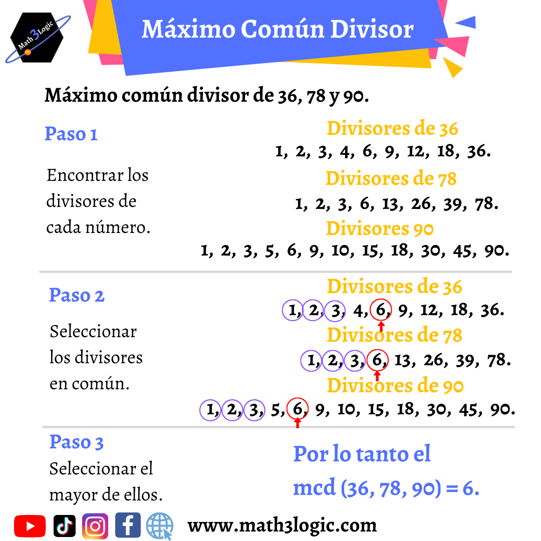 Máximo común divisor de tres números mediante divisores
