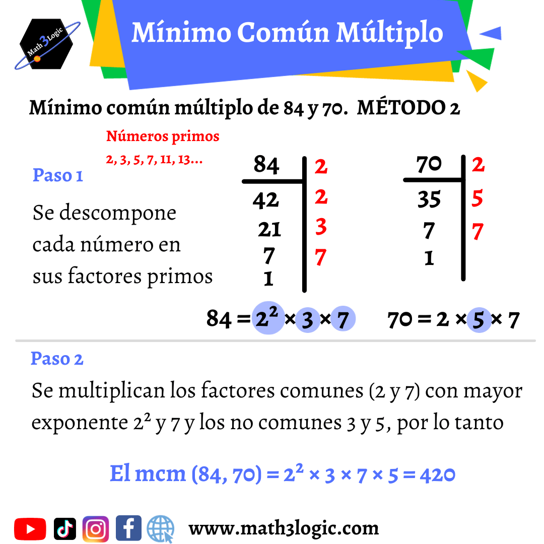 Mínimo común múltiplo de dos números METODO 2-min