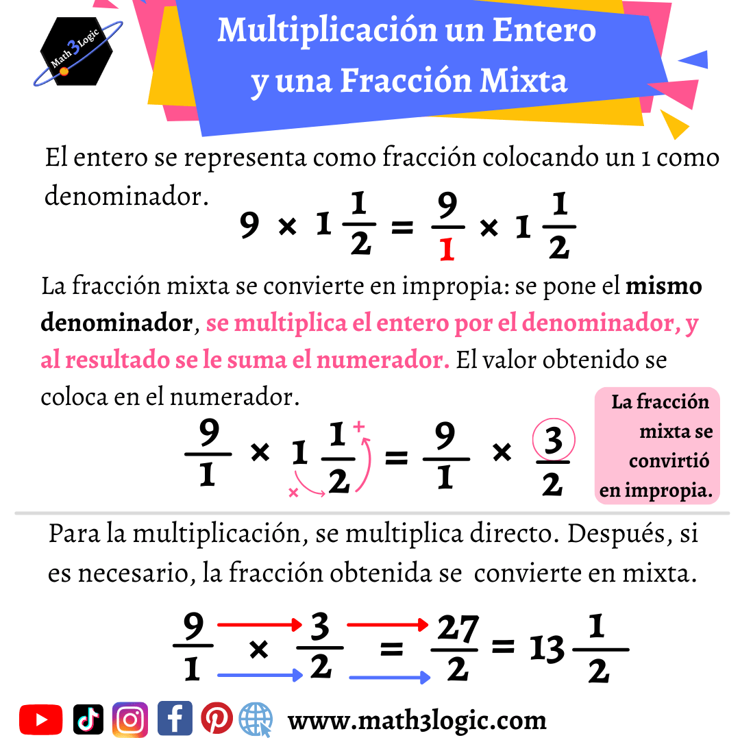 Multiplicación de Entero y fracción mixta math3logic-min