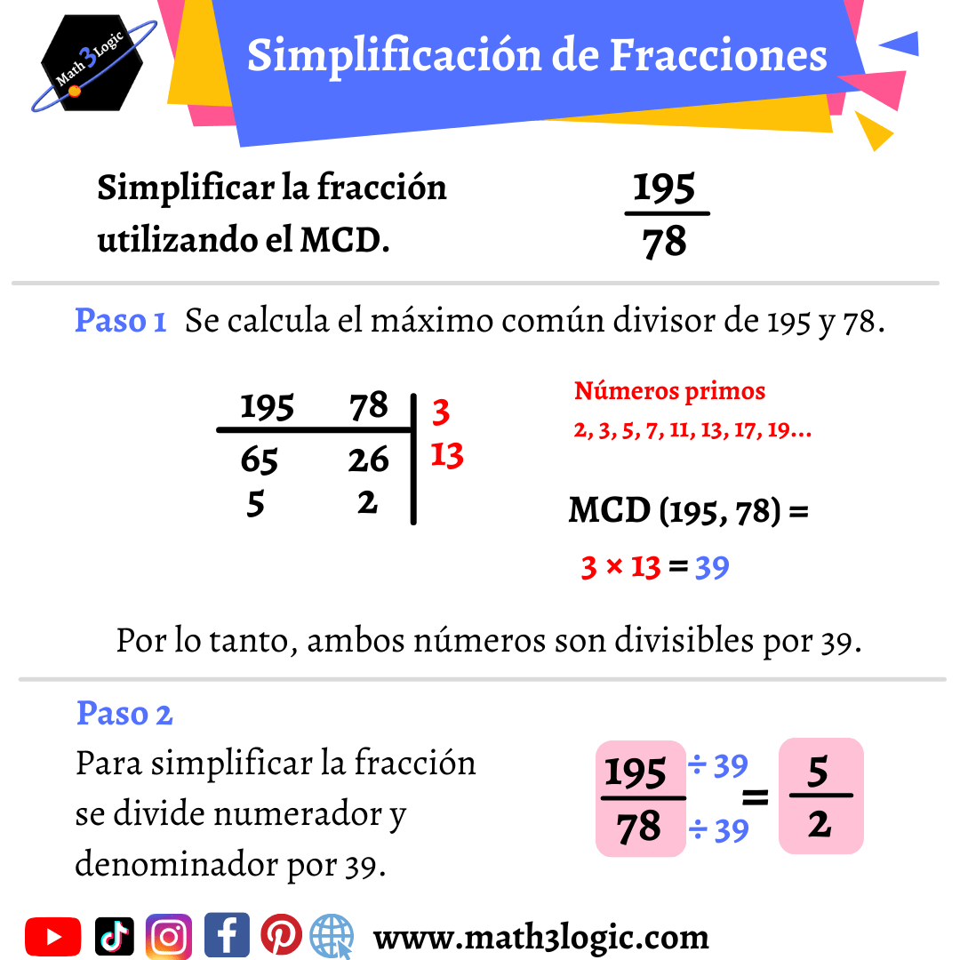 Simplificación de fracciones mediante el máximo común divisor math3logic