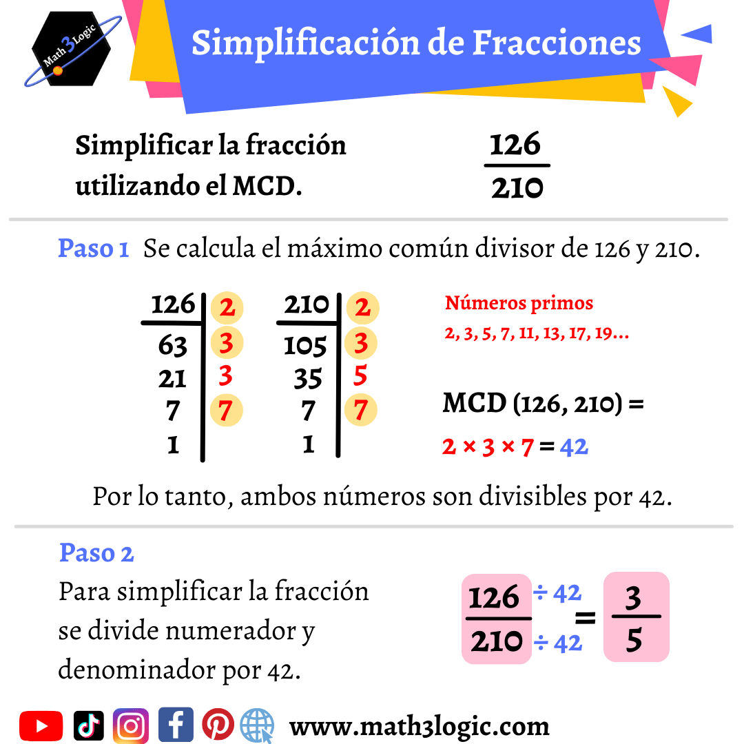 Simplificación de fracciones mediante el máximo común divisor