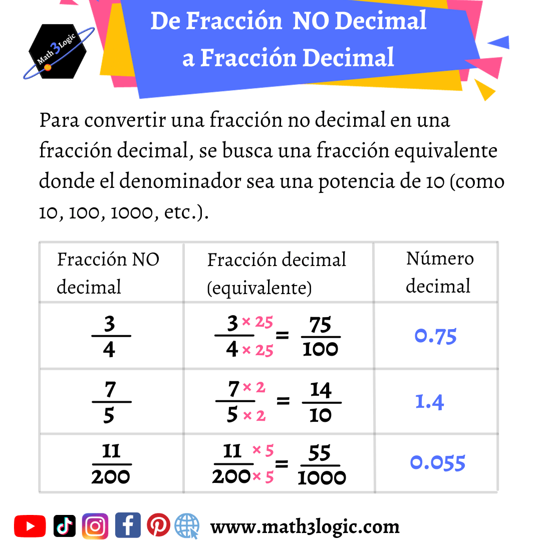 De fracción NO DECIMAL a fracción decimal math3logic