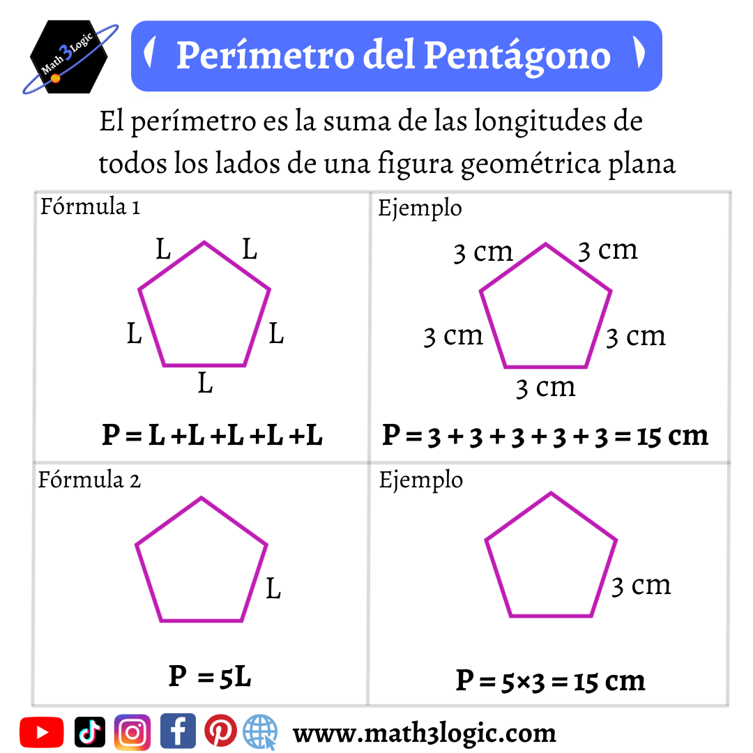 Perímetro del pentágono explicación math3logic