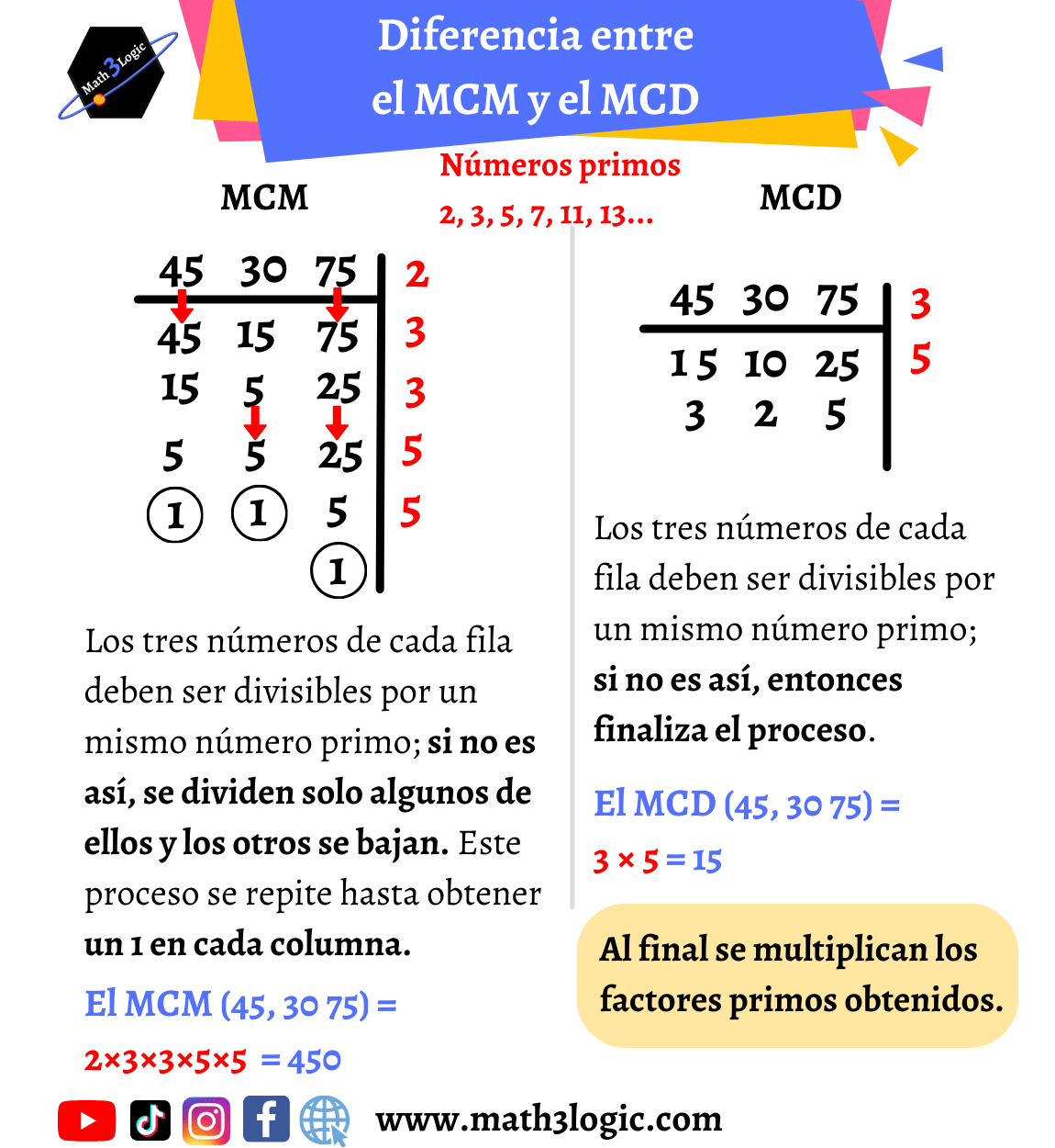 Diferencia mcm y mcd de TRE math3logic