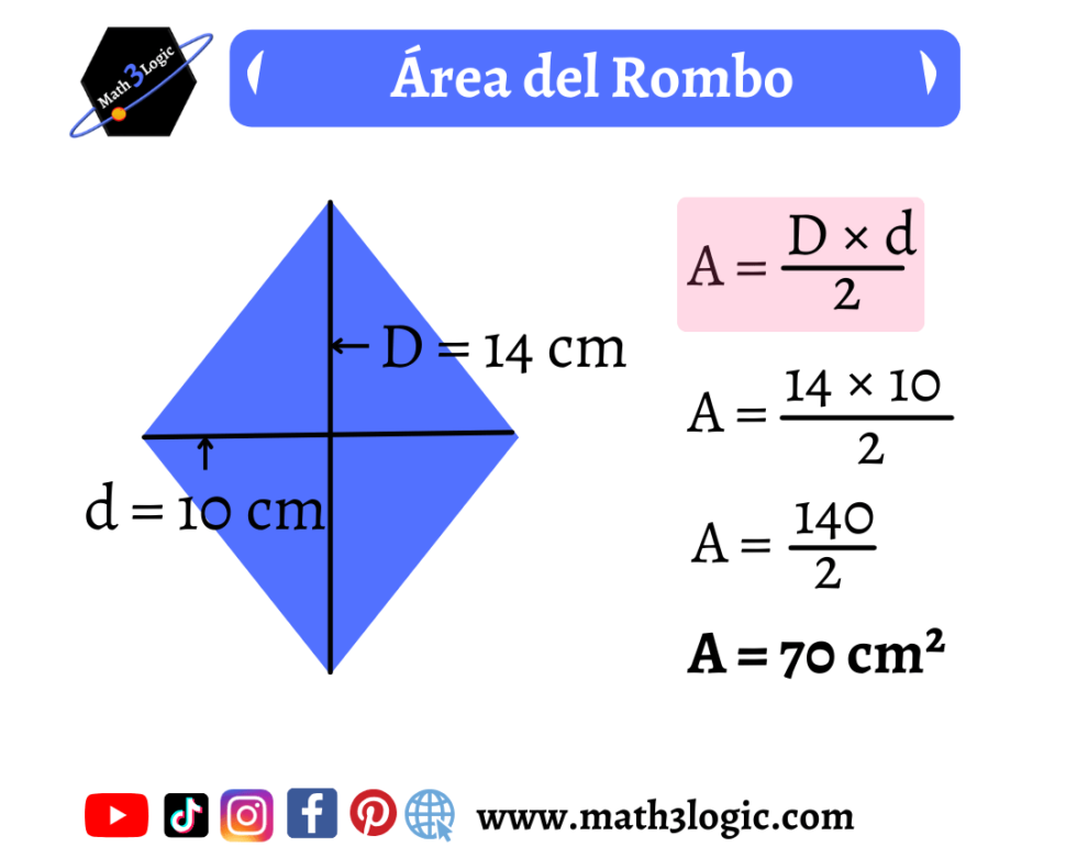 Área de Figuras Geométricas - Fórmulas y ejemplos, aprende y practica ...