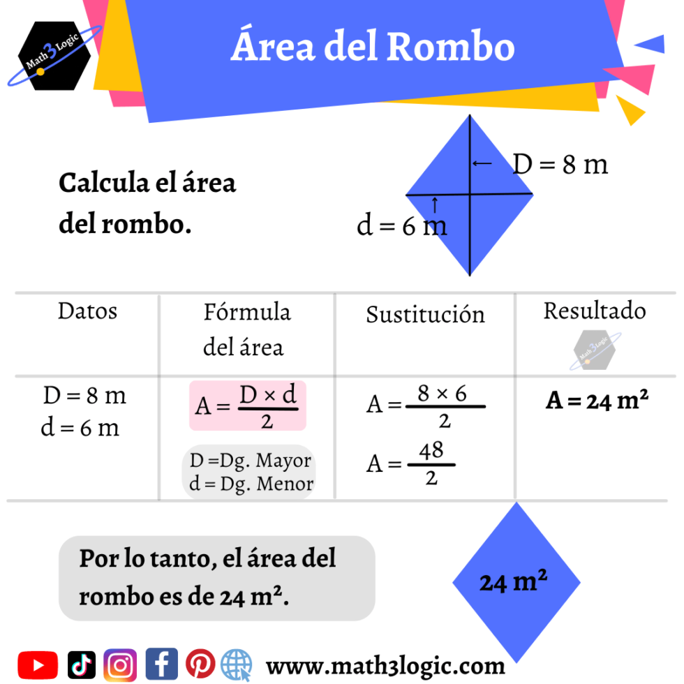 Área de Figuras Geométricas - Fórmulas y ejemplos, aprende y practica ...