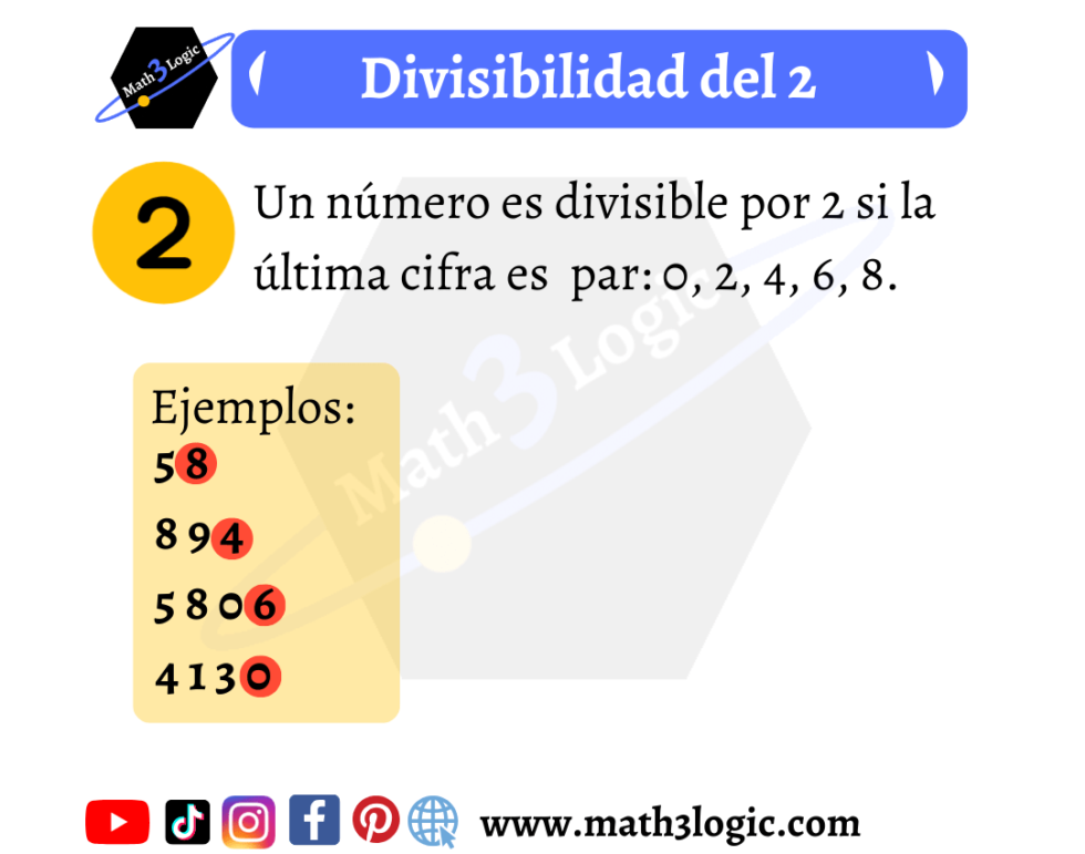 ¡Explora la División por 2 y su Criterio de Divisibilidad con ...