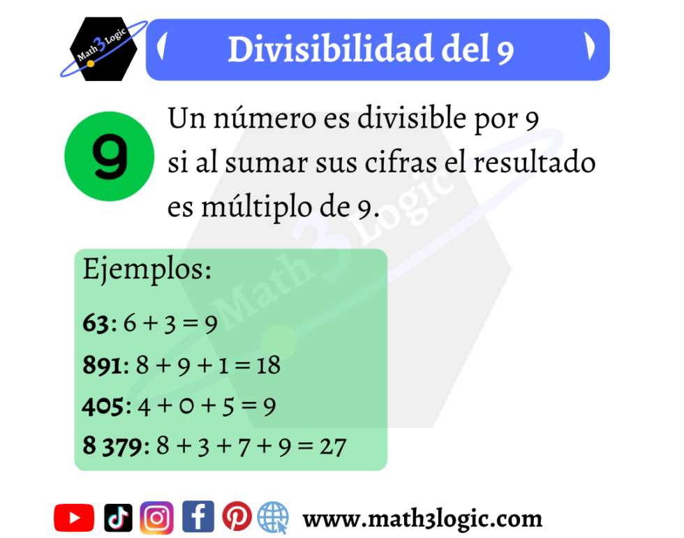 ¡Explora la División entre 9 y su Criterio de Divisibilidad con Juegos