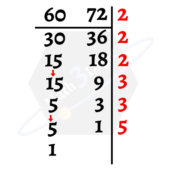 MCM de dos números math3logic descomposición simultanea M1-min