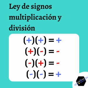 Ley de los signos multiplicación y división math3logic matemáticas