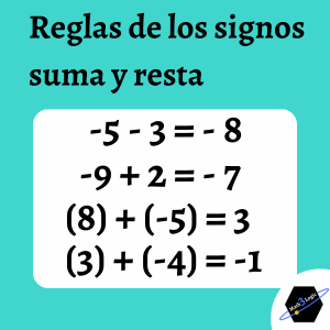 Regla de los signos math3logic matemáticas