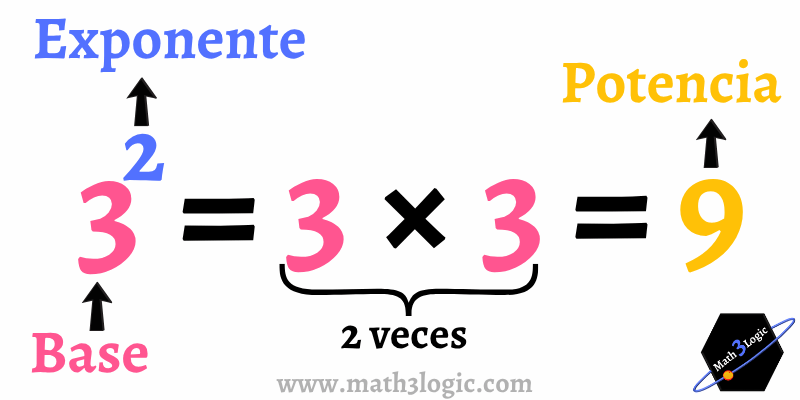 Leyes de los exponentes math3logic base, exponente y potencia Leyes de los exponentes math3logic base, exponente y potencia
