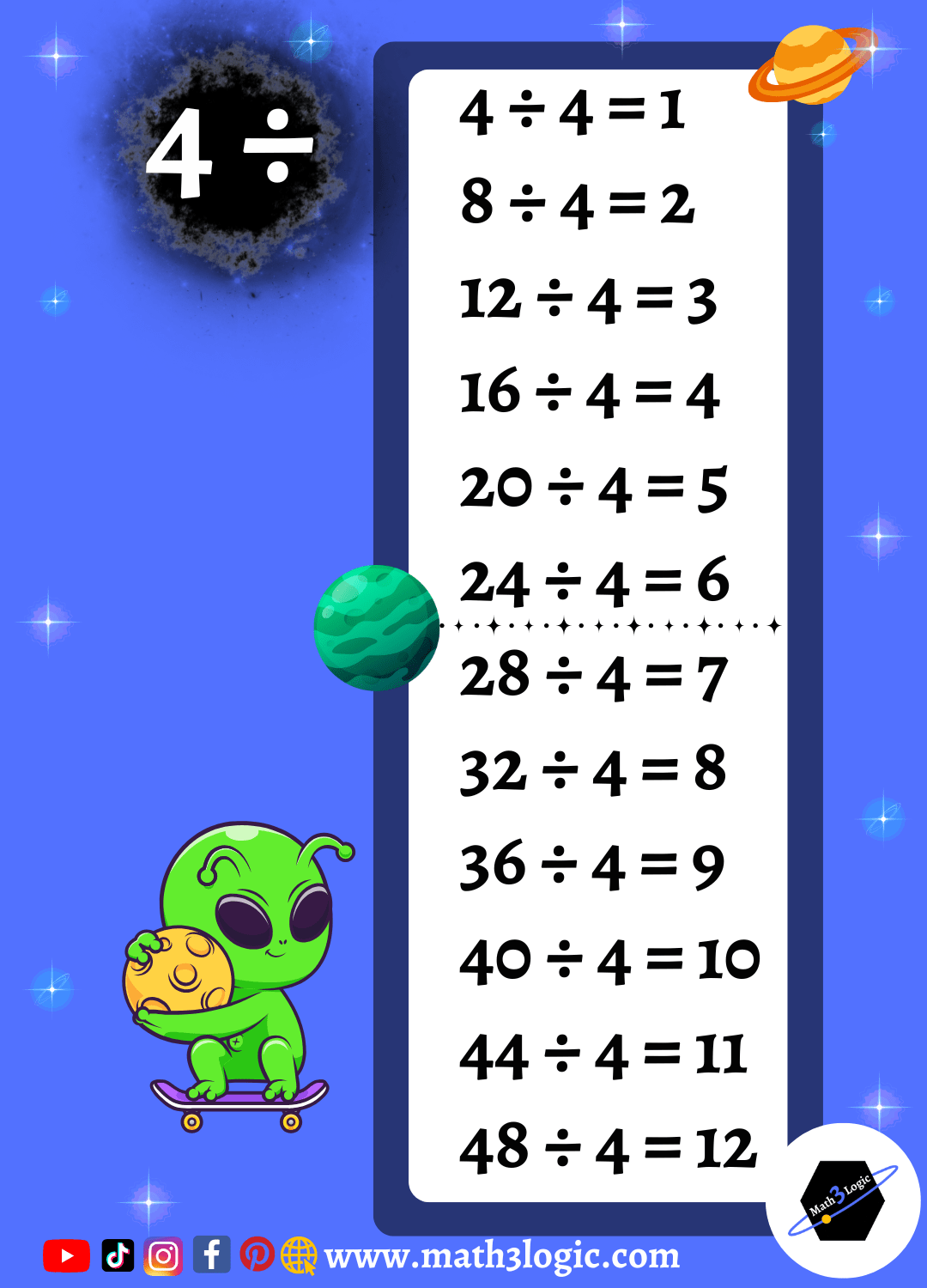 Tabla de dividir del 4 Math3logic Tabla de dividir del 4 Math3logic