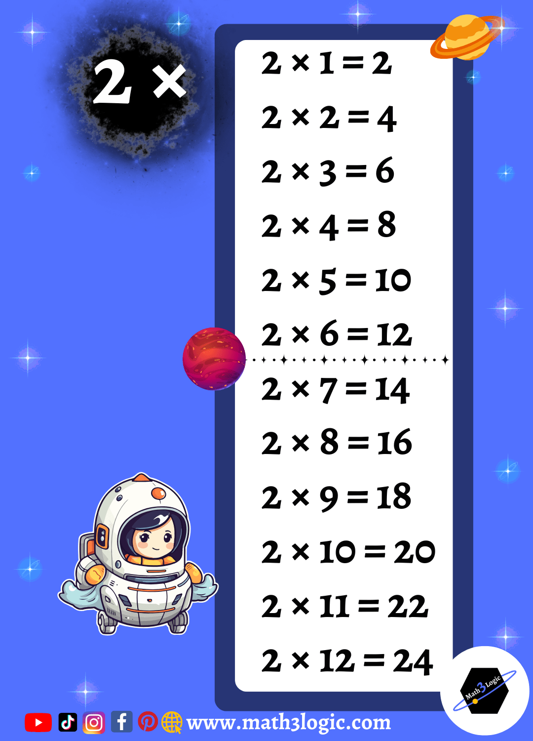 Tabla de multiplicar del 2 Math3logic