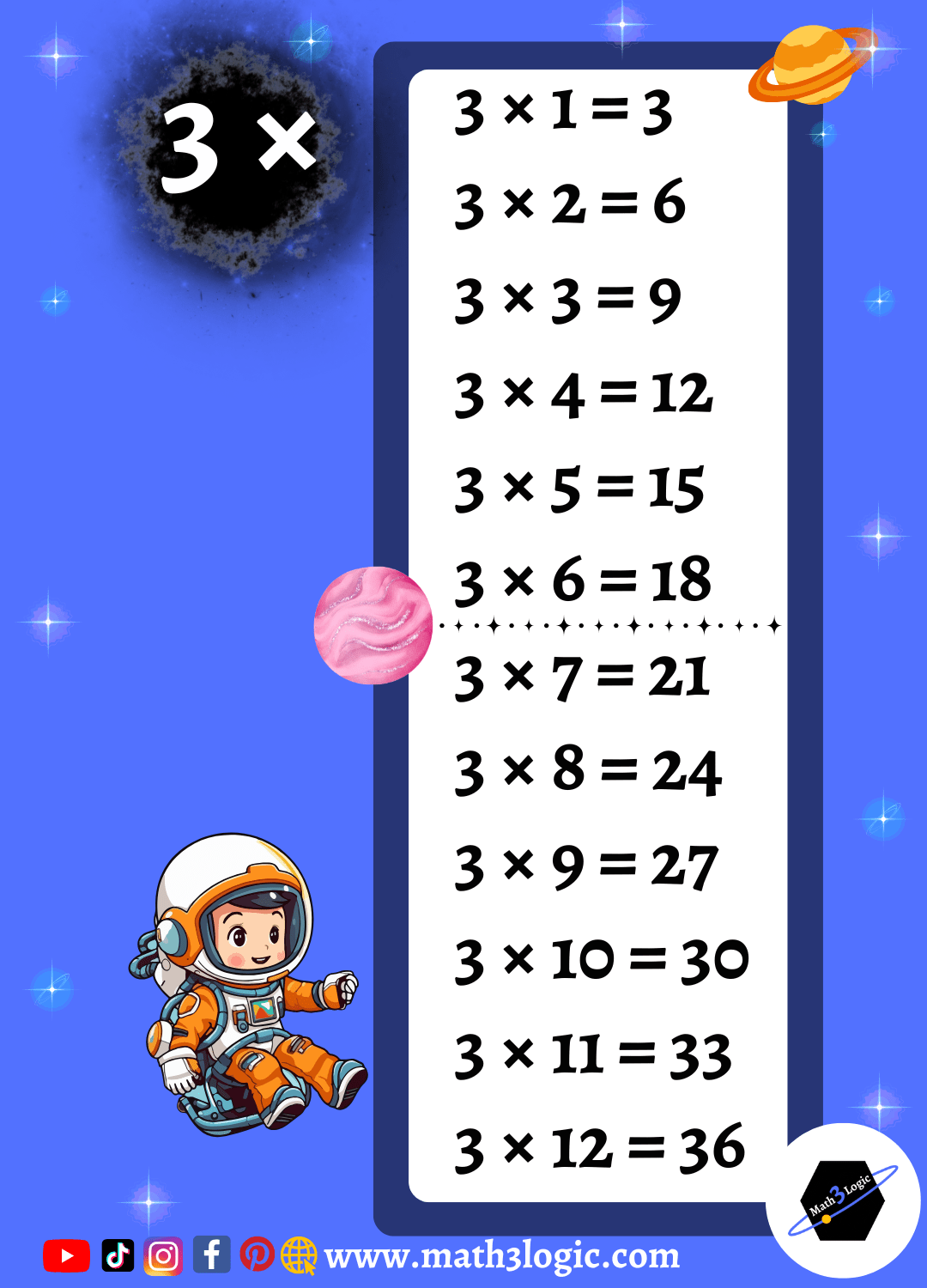 Tabla de multiplicar del 3 math3logic Tabla de multiplicar del 3 math3logic