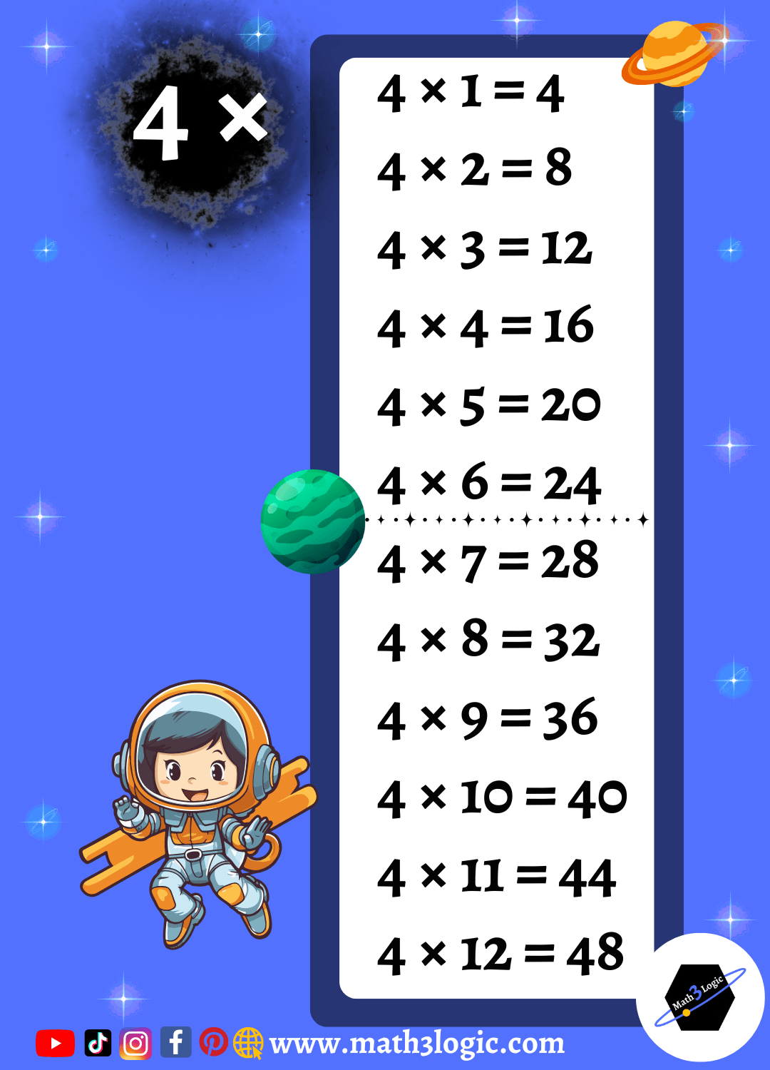 Tabla de multiplicar del 4 Math3logic Tabla de multiplicar del 4 Math3logic