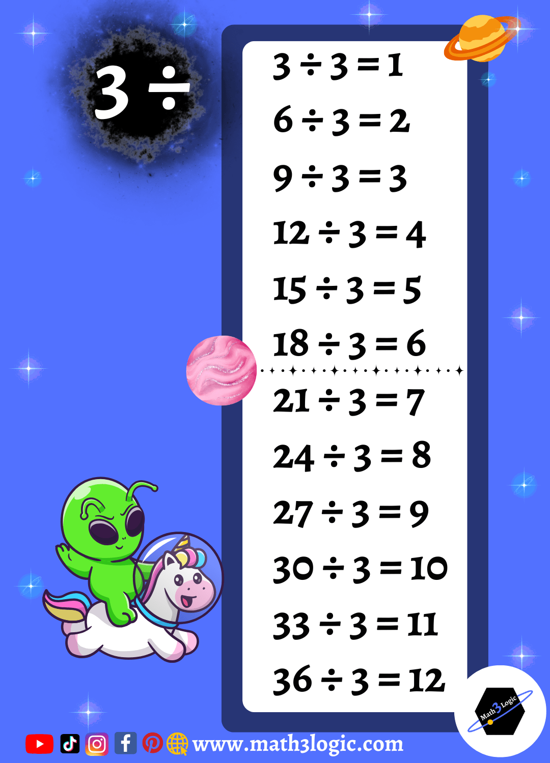 Tablas de división del 3 Math3logic